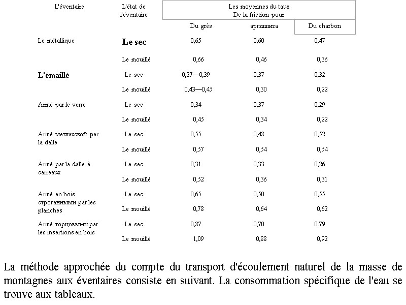 La largeur de l'éventaire rectangulaire     (5.119)   Où h